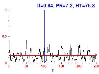 Survival probability